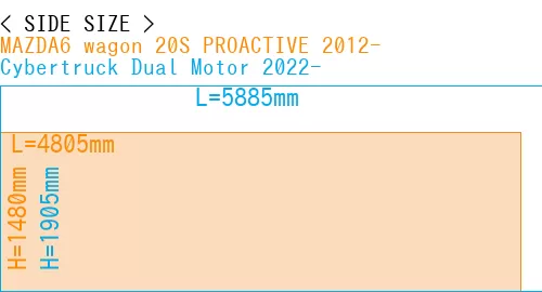 #MAZDA6 wagon 20S PROACTIVE 2012- + Cybertruck Dual Motor 2022-